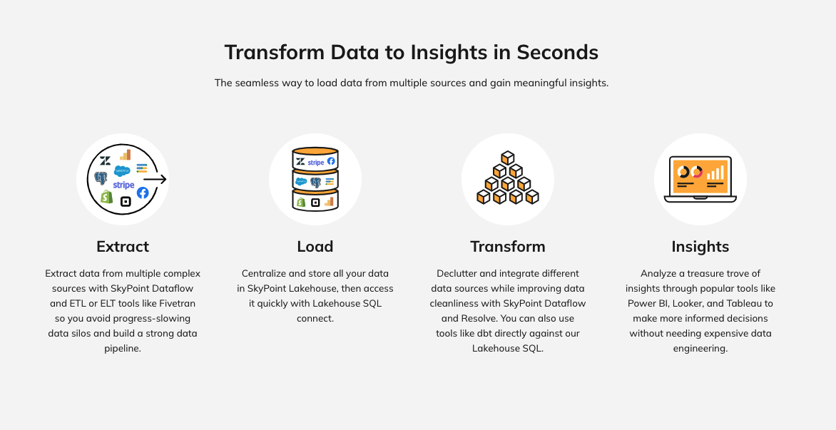 screenshot of SkyPoint Cloud